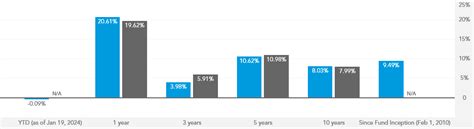 American Funds 2055 Trgt Date Retire R3 RCMTX Fund .